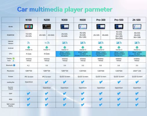 Navigation GPS Carplay 2 Din Android 11 pour BMW 3 E90 E91 E92 E93 2005 2012 Radio de voiture