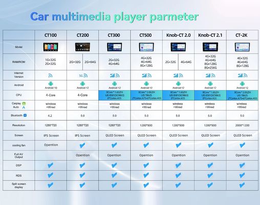 Lecteur de DVD de voiture universel pour KIA Sportage 2015 2016 2017 Corps métallique et GPS de navigation