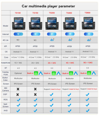 Modèle de voiture universel 9.7 pouces 2 din Double Din Android 12 Lecteur de DVD de voiture avec GPS et Bluetooth